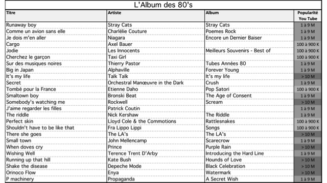 Playlists 80's #1
