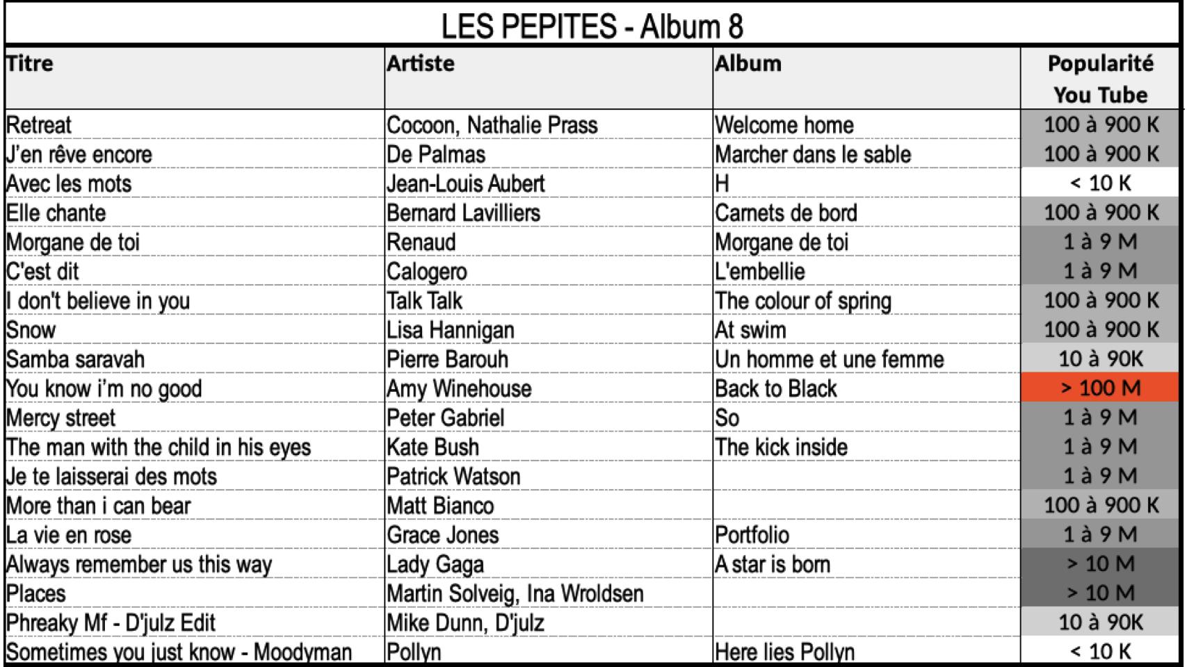 Liste Album 8 rev