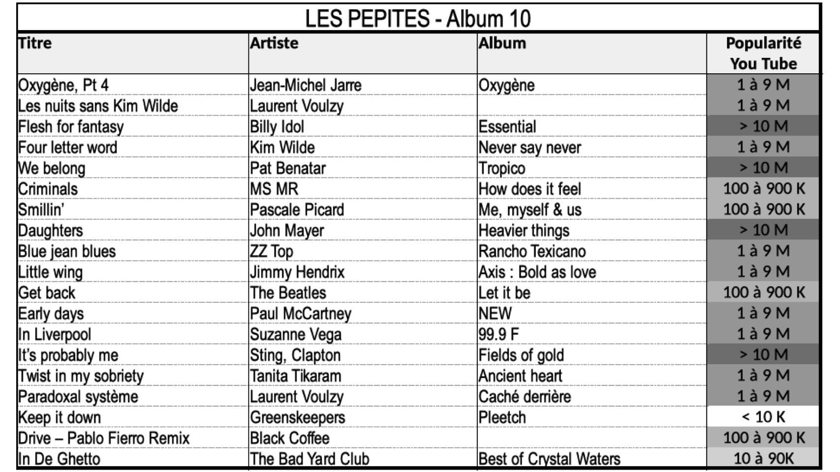 Liste Album 10