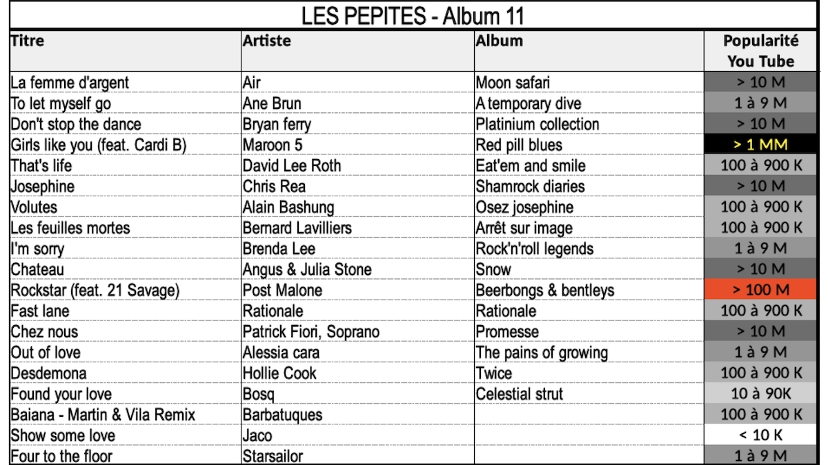 Liste Album 11